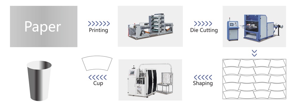 cup shaping process